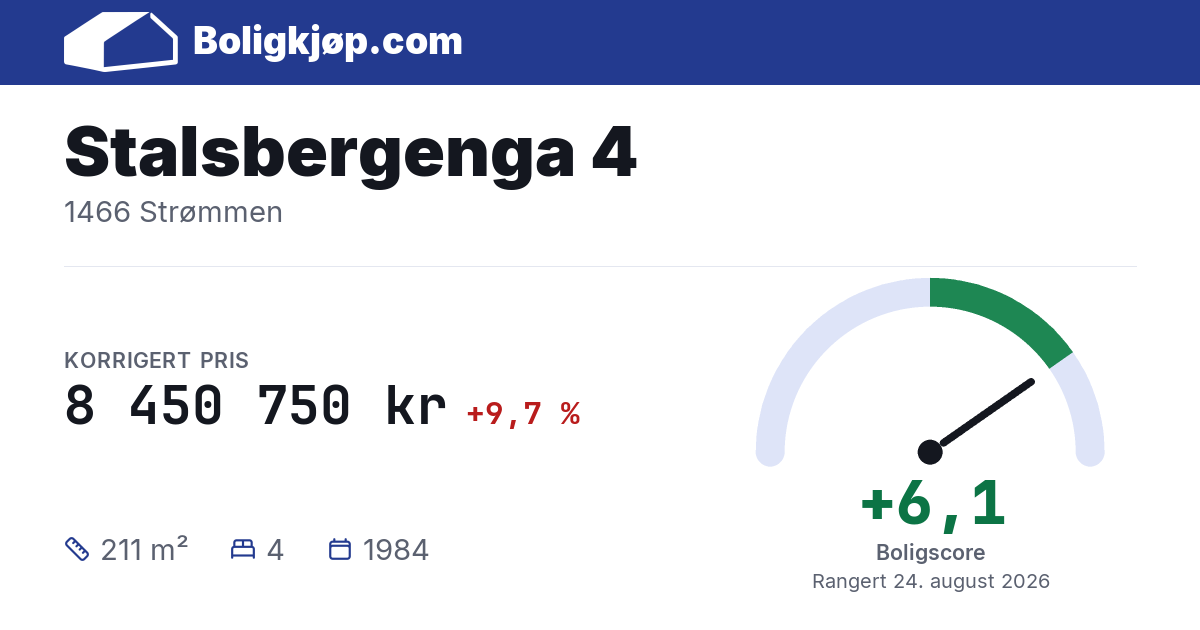 Stalsbergenga 4, 1466 Strømmen - boligscore og totalpris fra Boligkjøp.com