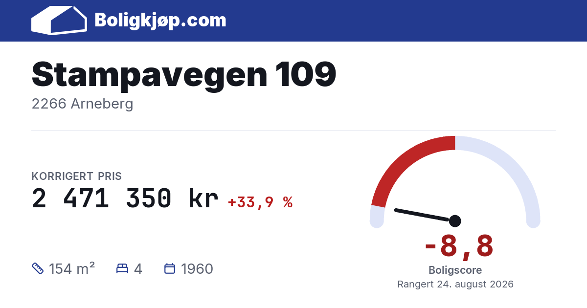 Stampavegen 109, 2266 Arneberg - boligscore og totalpris fra Boligkjøp.com