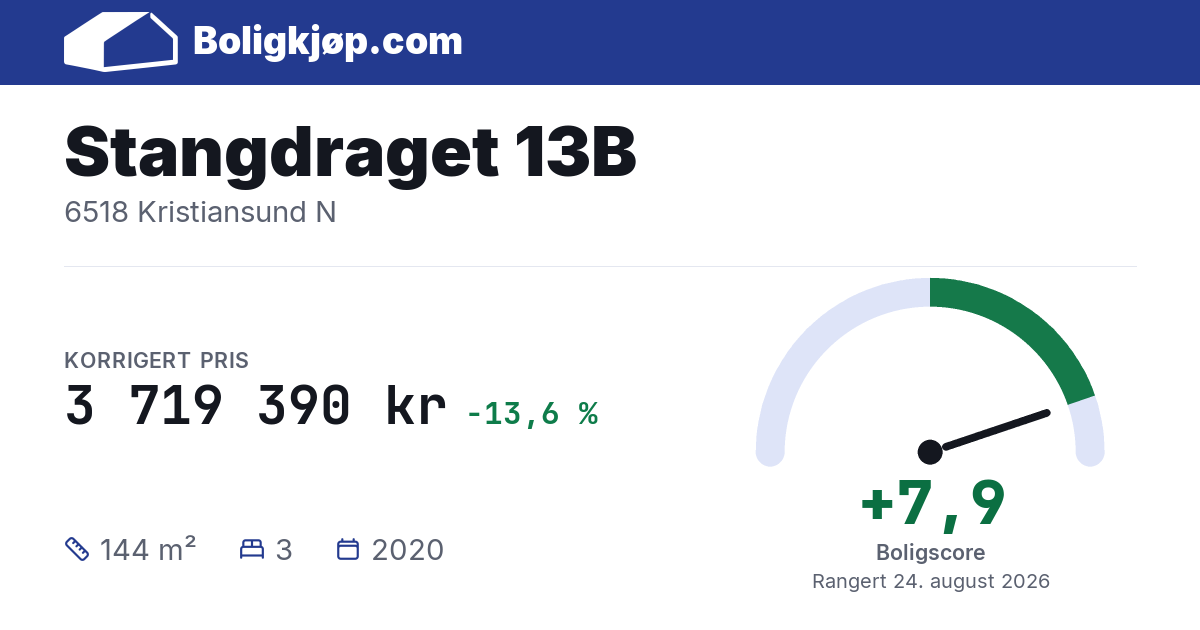 Stangdraget 13B, 6518 Kristiansund N - boligscore og totalpris fra Boligkjøp.com