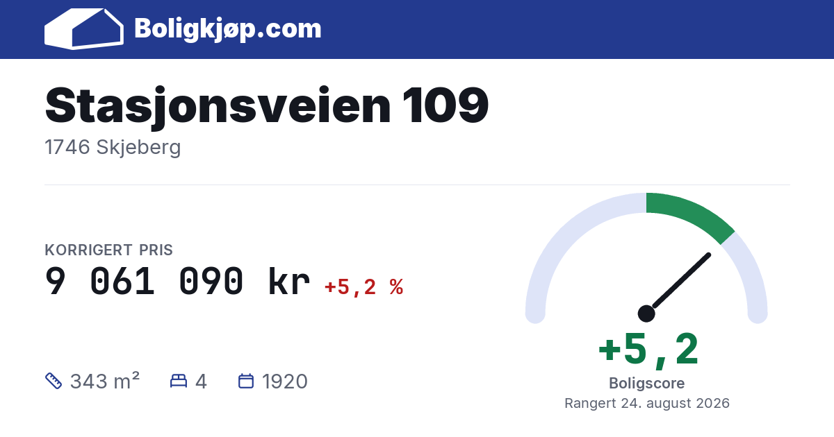 Stasjonsveien 109, 1746 Skjeberg - boligscore og totalpris fra Boligkjøp.com