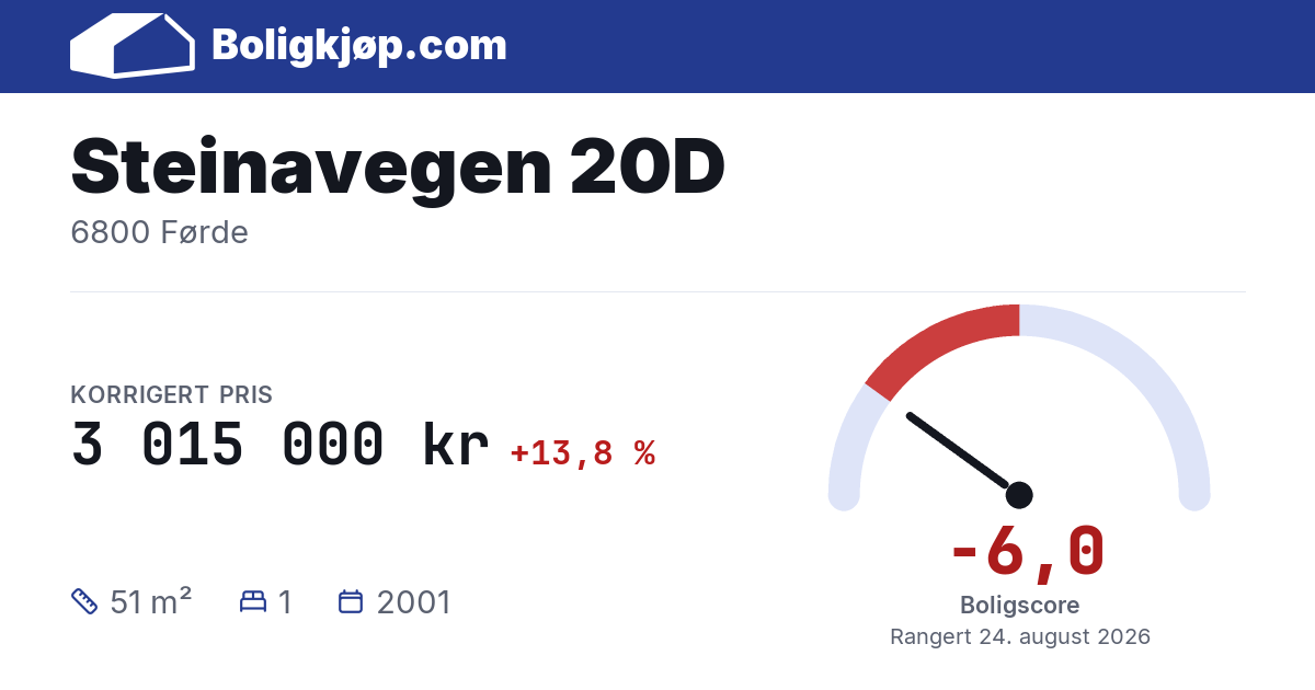 Steinavegen 20D, 6800 Førde - boligscore og totalpris fra Boligkjøp.com
