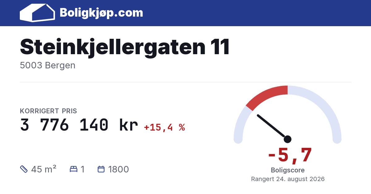 Steinkjellergaten 11, 5003 Bergen - boligscore og totalpris fra Boligkjøp.com