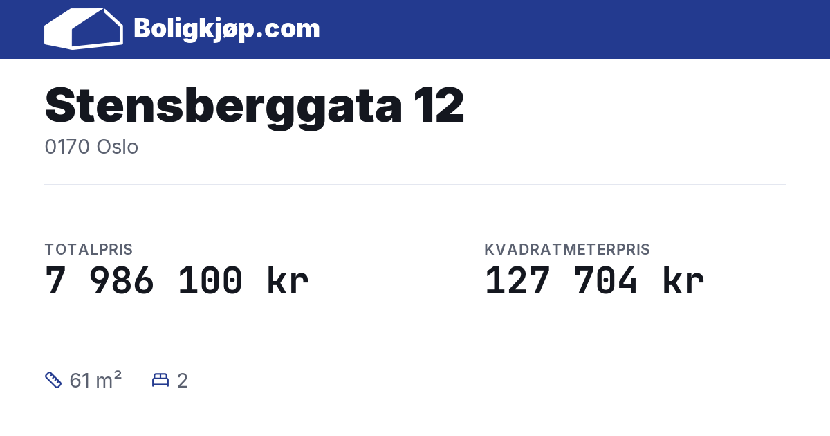 Stensberggata 12, 0170 Oslo - totalpris og kvadratmeterpris fra Boligkjøp.com