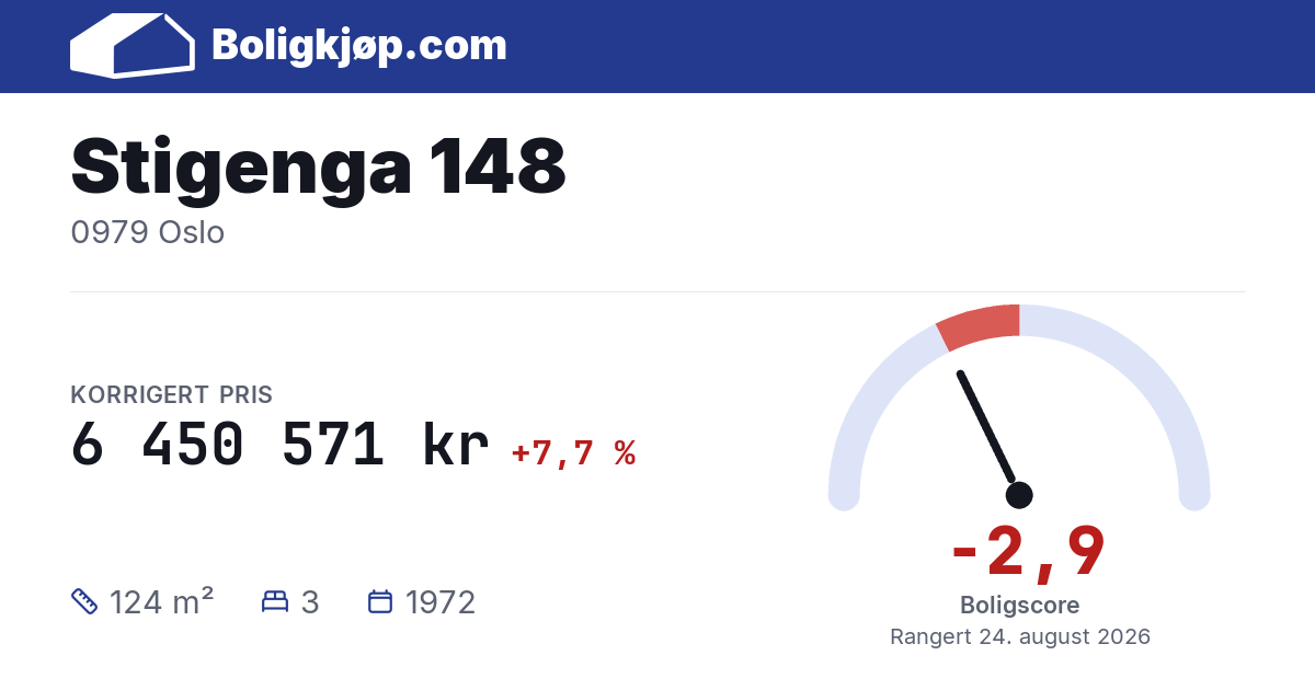 Stigenga 148, 0979 Oslo - boligscore og totalpris fra Boligkjøp.com