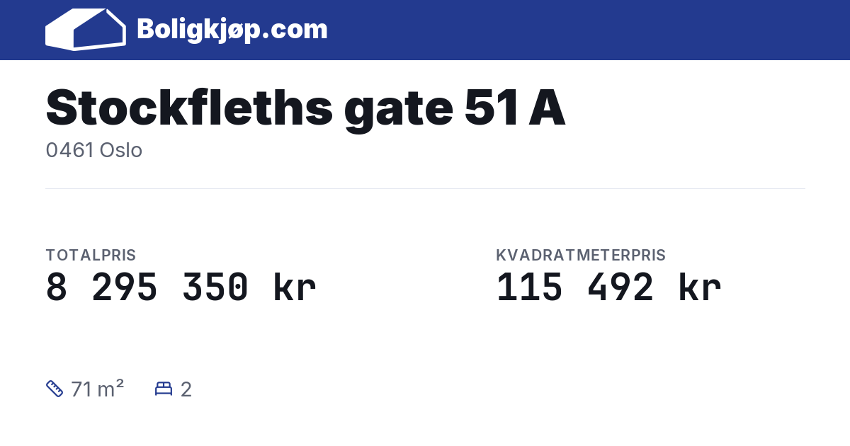 Stockfleths gate 51 A, 0461 Oslo - totalpris og kvadratmeterpris fra Boligkjøp.com