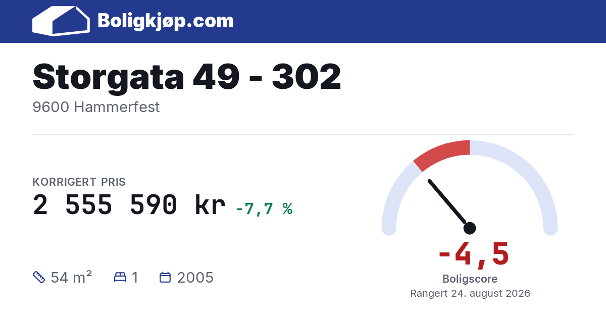 Storgata 49 - 302, 9600 Hammerfest - boligscore og totalpris fra Boligkjøp.com