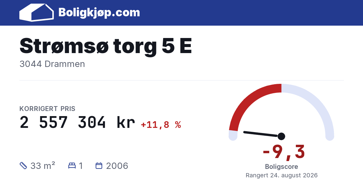 Strømsø torg 5 E, 3044 Drammen - boligscore og totalpris fra Boligkjøp.com