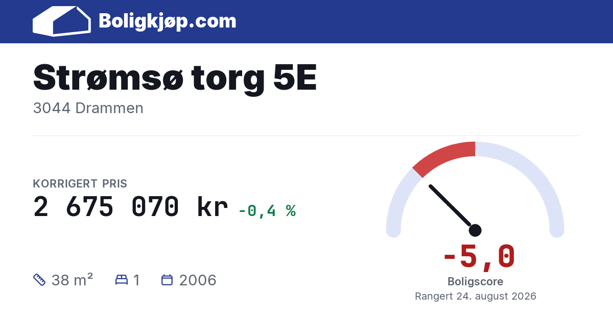 Strømsø torg 5E, 3044 Drammen - boligscore og totalpris fra Boligkjøp.com