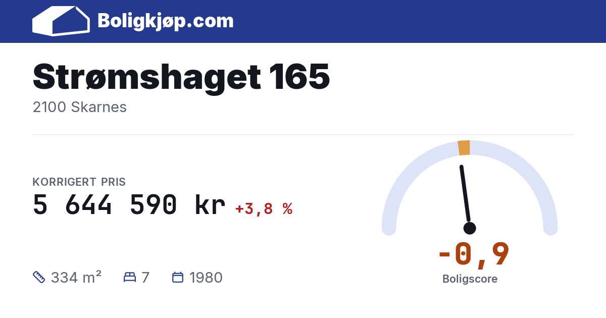 Strømshaget 165, 2100 Skarnes - boligscore og totalpris fra Boligkjøp.com