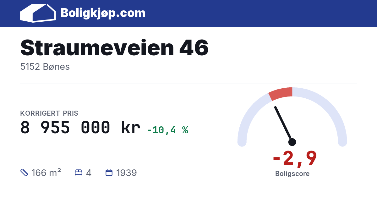 Straumeveien 46, 5152 Bønes - boligscore og totalpris fra Boligkjøp.com