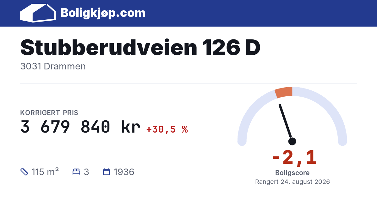 Stubberudveien 126 D, 3031 Drammen - boligscore og totalpris fra Boligkjøp.com