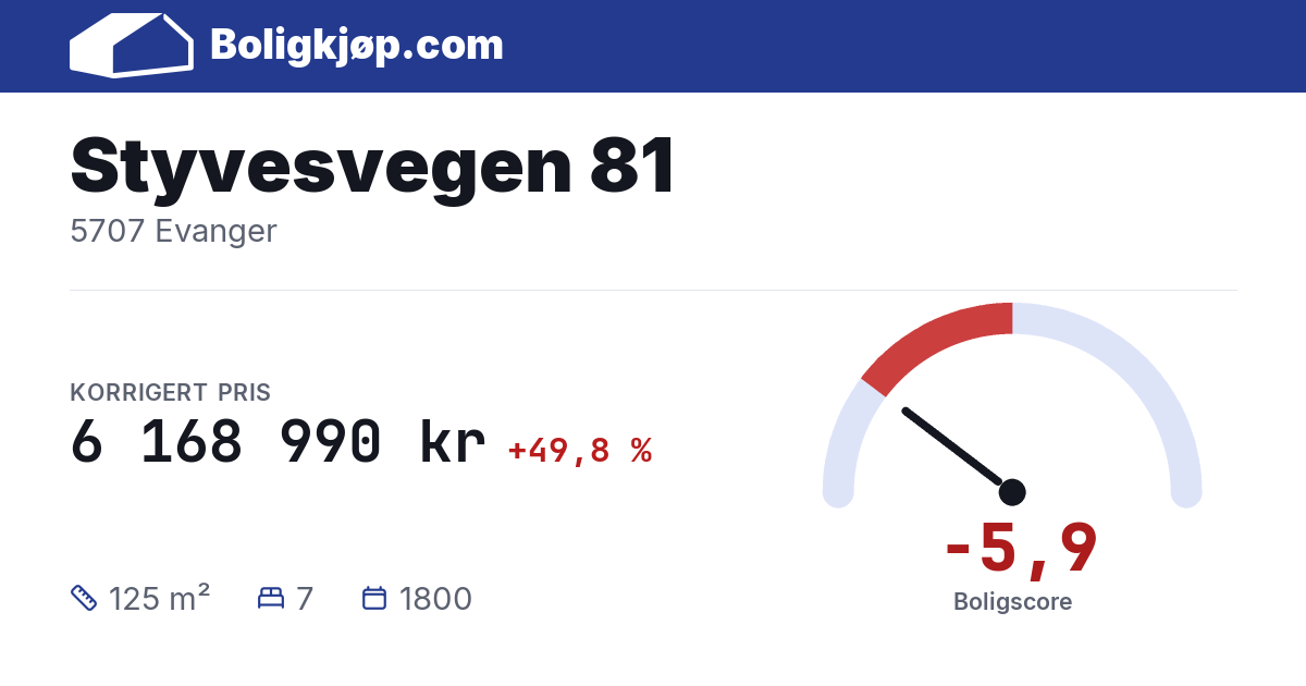 Styvesvegen 81, 5707 Evanger - boligscore og totalpris fra Boligkjøp.com