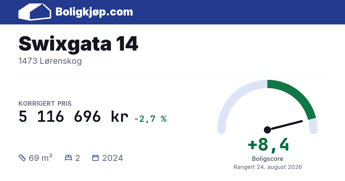 Swixgata 14, 1473 Lørenskog - boligscore og totalpris fra Boligkjøp.com
