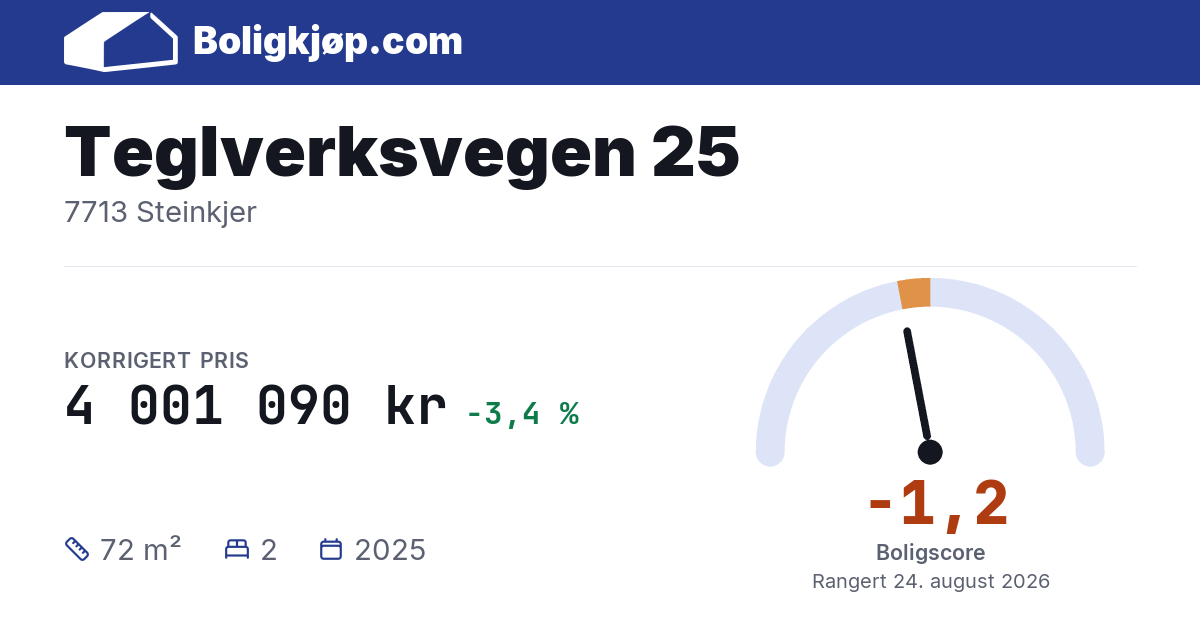Teglverksvegen 25, 7713 Steinkjer - boligscore og totalpris fra Boligkjøp.com