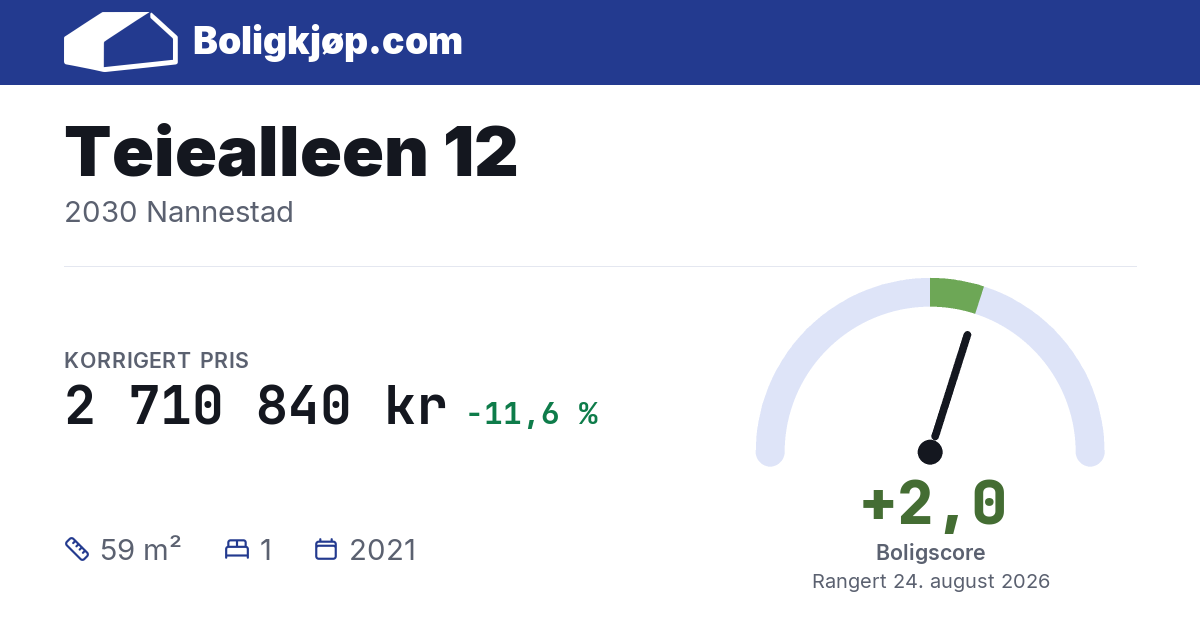 Teiealleen 12, 2030 Nannestad - boligscore og totalpris fra Boligkjøp.com