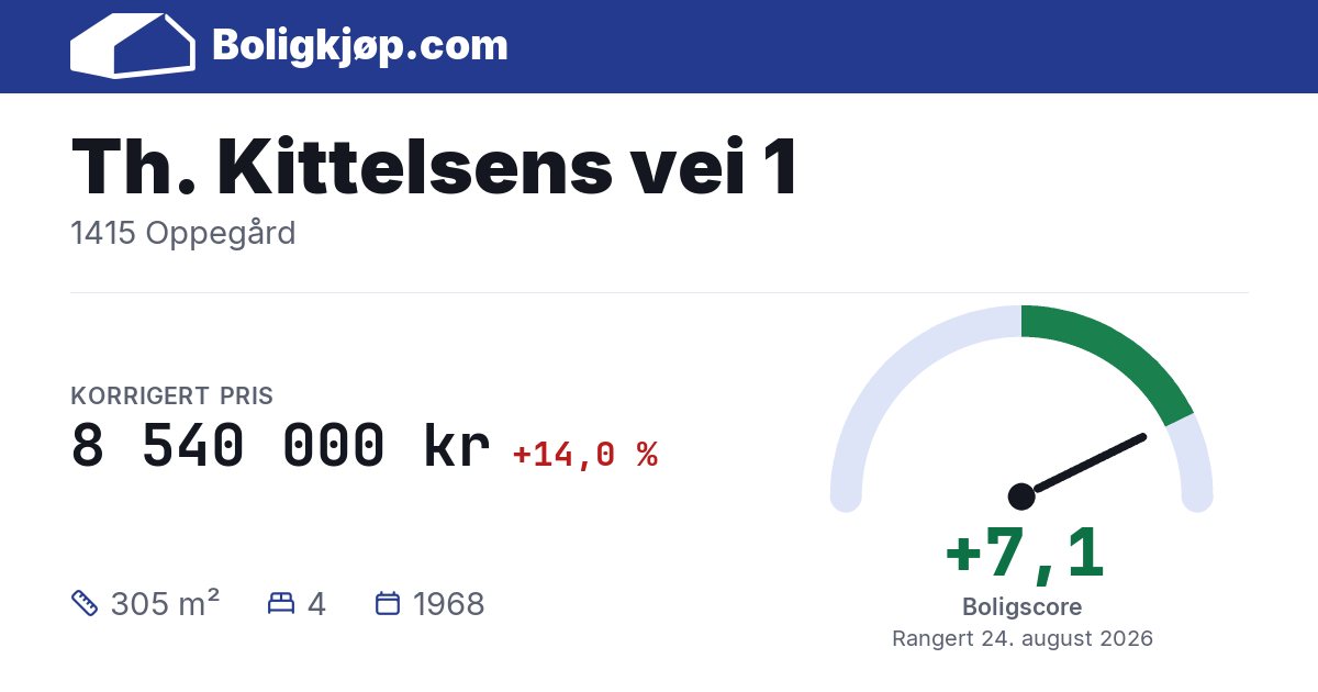 Th. Kittelsens vei 1, 1415 Oppegård - boligscore og totalpris fra Boligkjøp.com