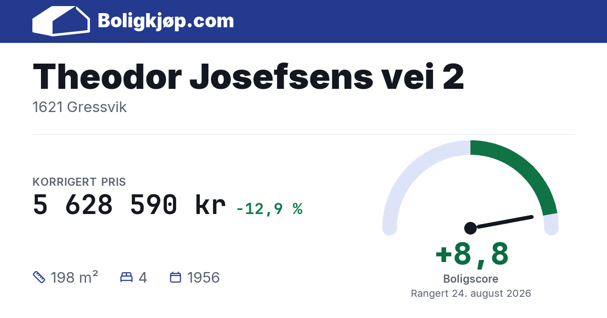 Theodor Josefsens vei 2, 1621 Gressvik - boligscore og totalpris fra Boligkjøp.com