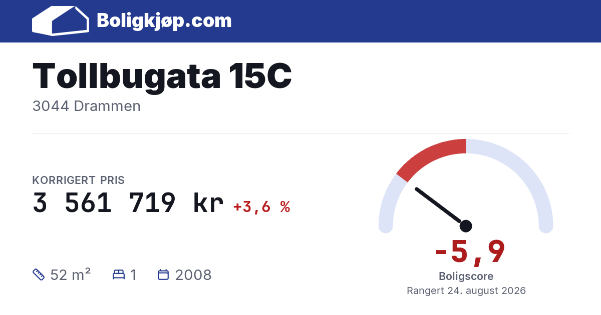 Tollbugata 15C, 3044 Drammen - boligscore og totalpris fra Boligkjøp.com