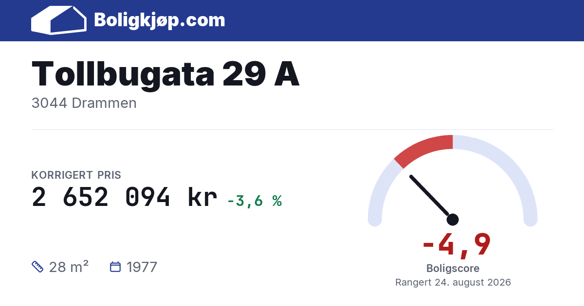 Tollbugata 29 A, 3044 Drammen - boligscore og totalpris fra Boligkjøp.com