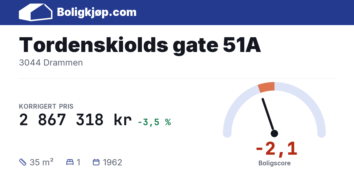 Tordenskiolds gate 51A, 3044 Drammen - boligscore og totalpris fra Boligkjøp.com