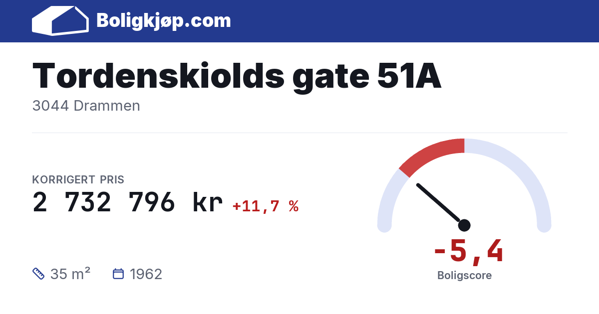 Tordenskiolds gate 51A, 3044 Drammen - boligscore og totalpris fra Boligkjøp.com
