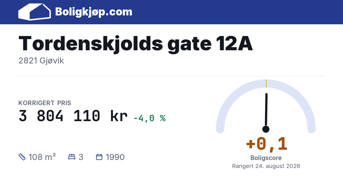 Tordenskjolds gate 12A, 2821 Gjøvik - boligscore og totalpris fra Boligkjøp.com