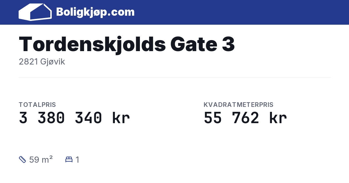 Tordenskjolds Gate 3, 2821 Gjøvik - totalpris og kvadratmeterpris fra Boligkjøp.com