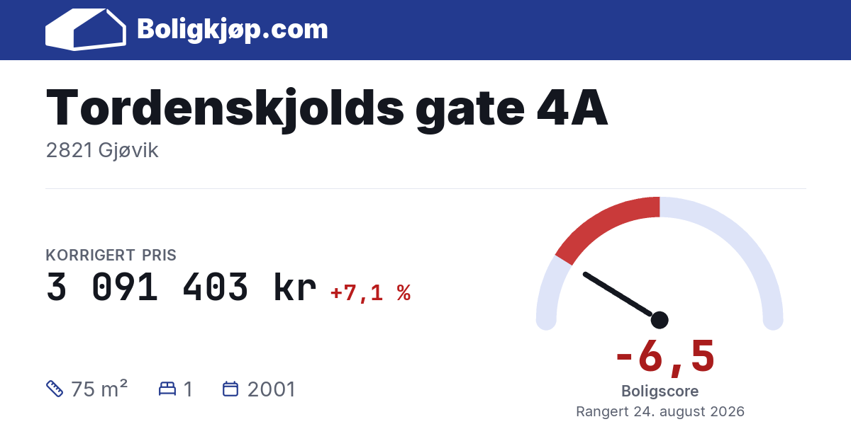 Tordenskjolds gate 4A, 2821 Gjøvik - boligscore og totalpris fra Boligkjøp.com
