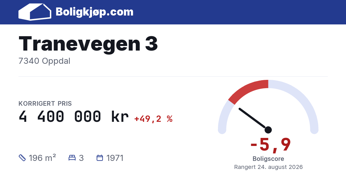 Tranevegen 3, 7340 Oppdal - boligscore og totalpris fra Boligkjøp.com