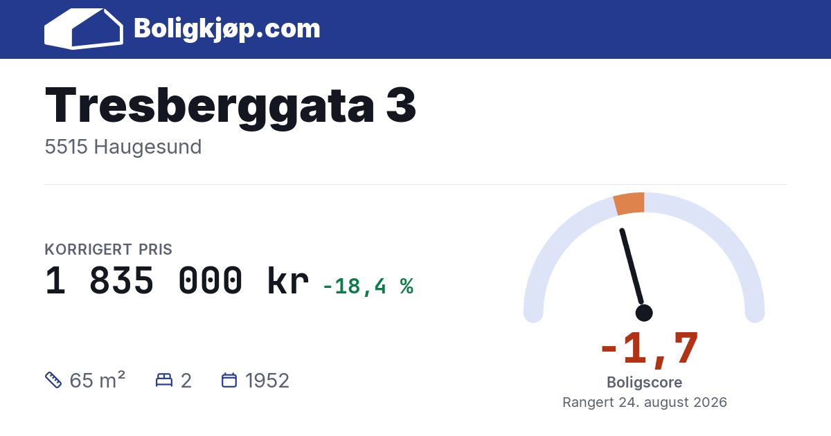 Tresberggata 3, 5515 Haugesund - boligscore og totalpris fra Boligkjøp.com