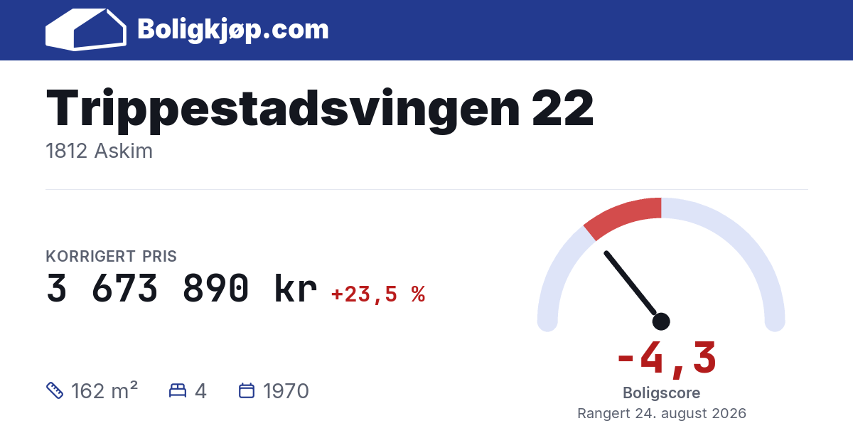 Trippestadsvingen 22, 1812 Askim - boligscore og totalpris fra Boligkjøp.com