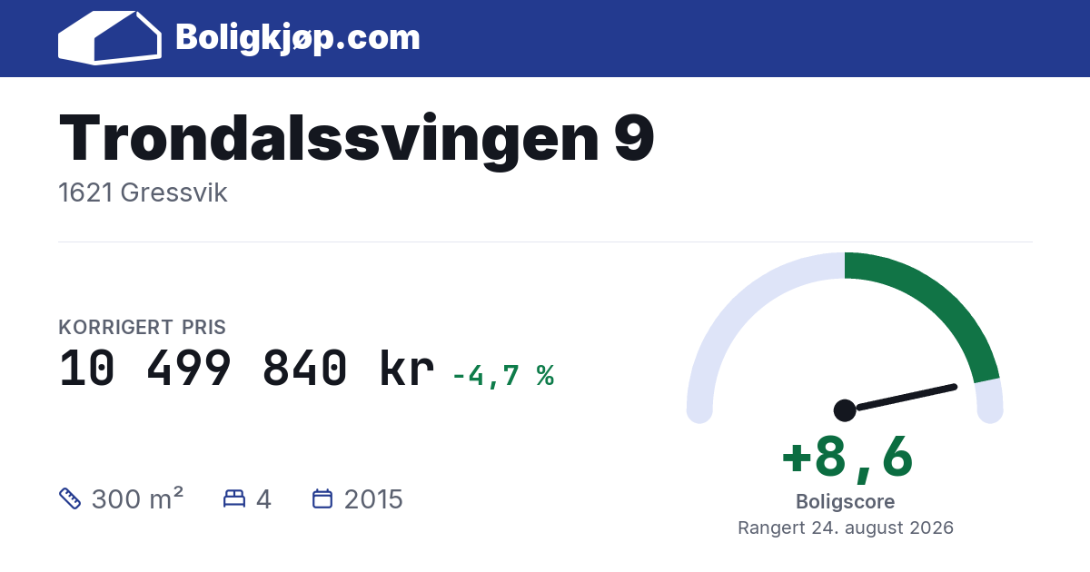 Trondalssvingen 9, 1621 Gressvik - boligscore og totalpris fra Boligkjøp.com