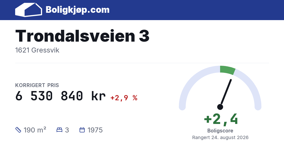 Trondalsveien 3, 1621 Gressvik - boligscore og totalpris fra Boligkjøp.com
