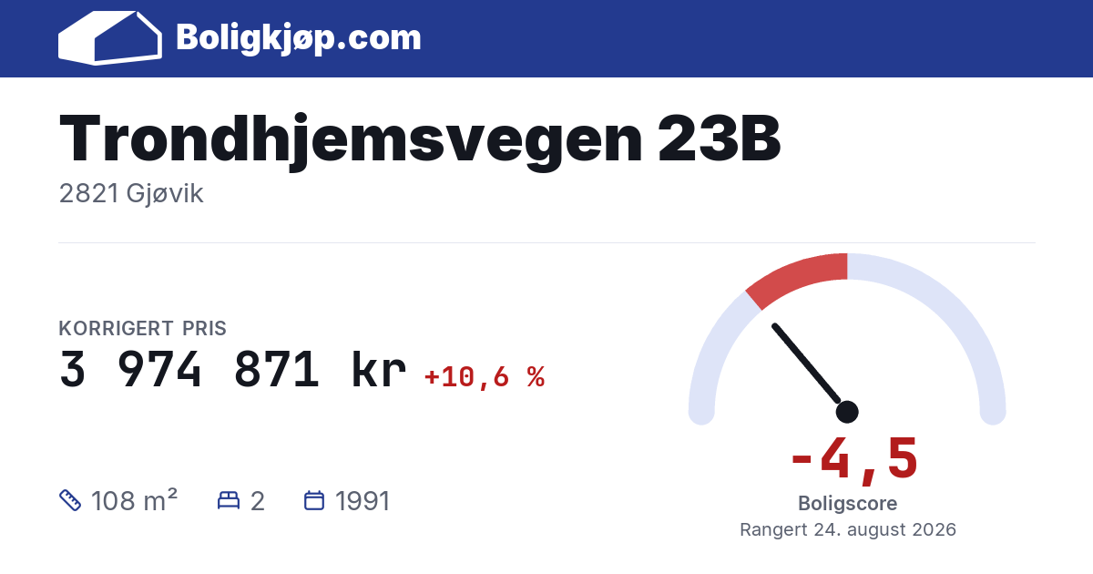 Trondhjemsvegen 23B, 2821 Gjøvik - boligscore og totalpris fra Boligkjøp.com