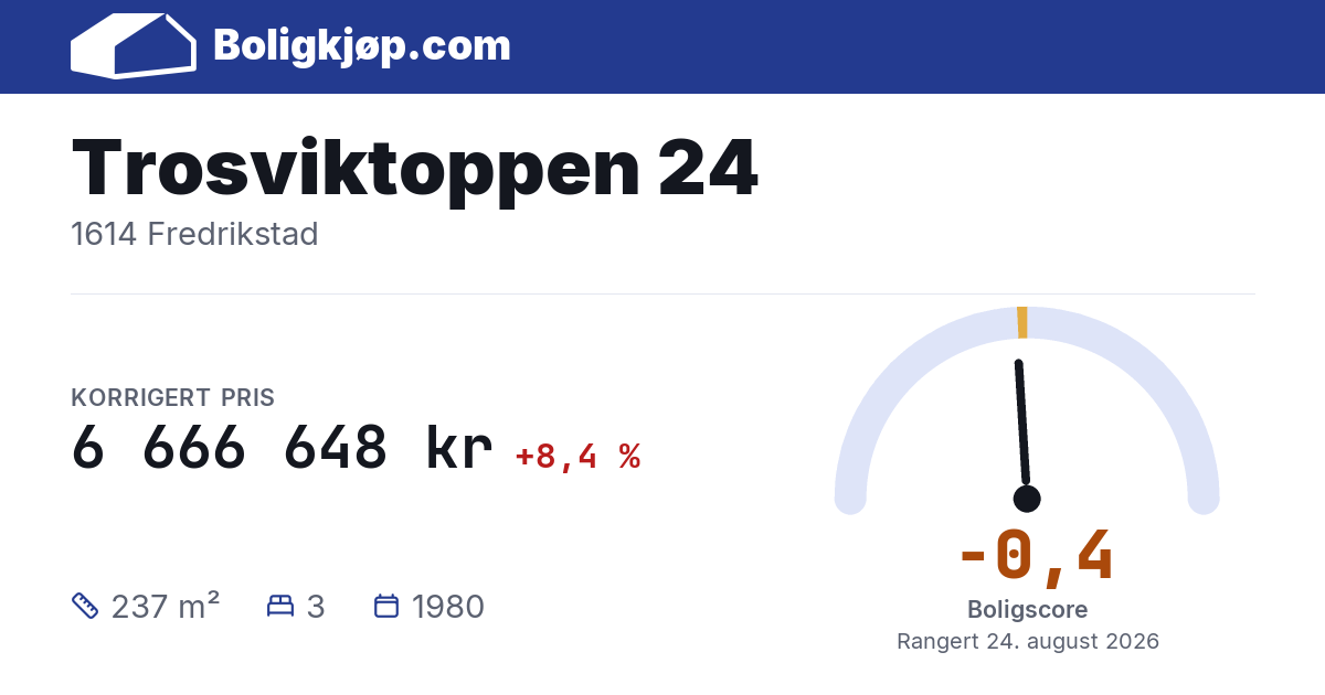 Trosviktoppen 24, 1614 Fredrikstad - boligscore og totalpris fra Boligkjøp.com