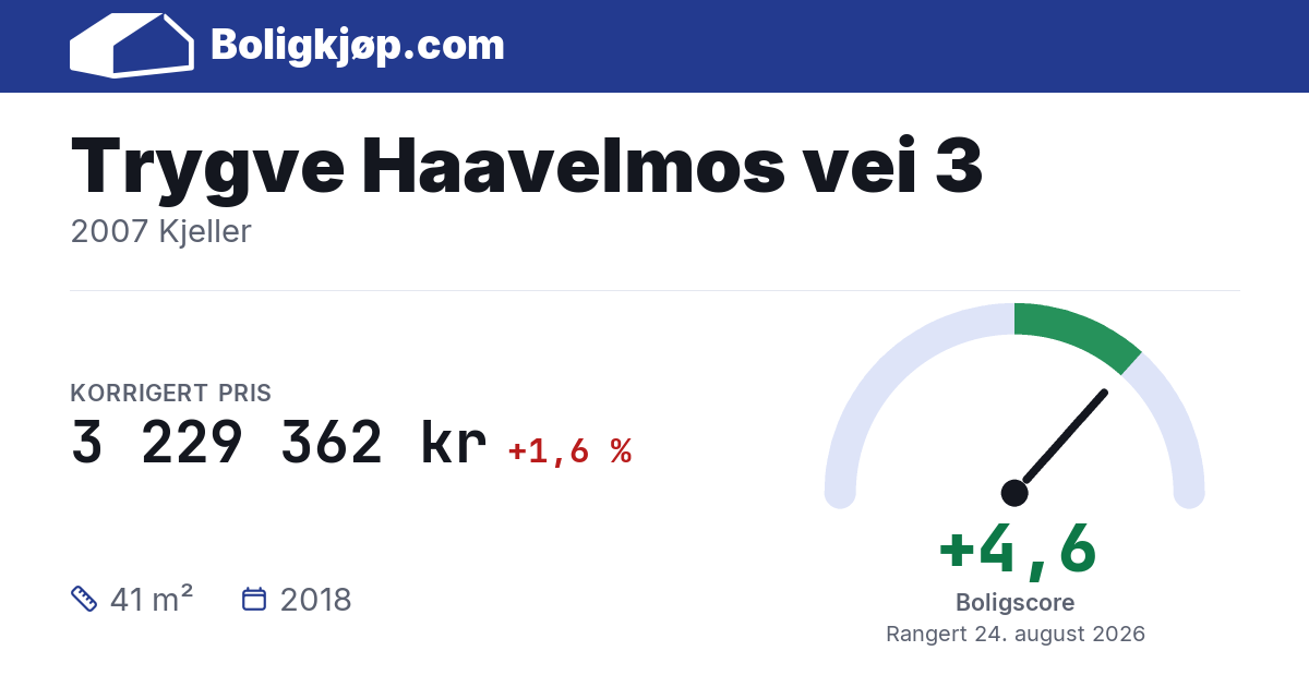 Trygve Haavelmos vei 3, 2007 Kjeller - boligscore og totalpris fra Boligkjøp.com