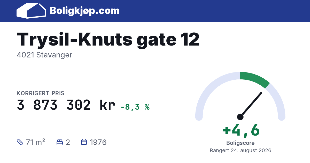 Trysil-Knuts gate 12, 4021 Stavanger - boligscore og totalpris fra Boligkjøp.com