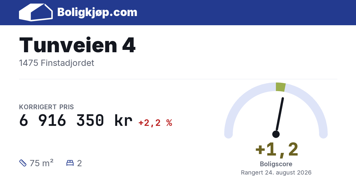 Tunveien 4, 1475 Finstadjordet - boligscore og totalpris fra Boligkjøp.com