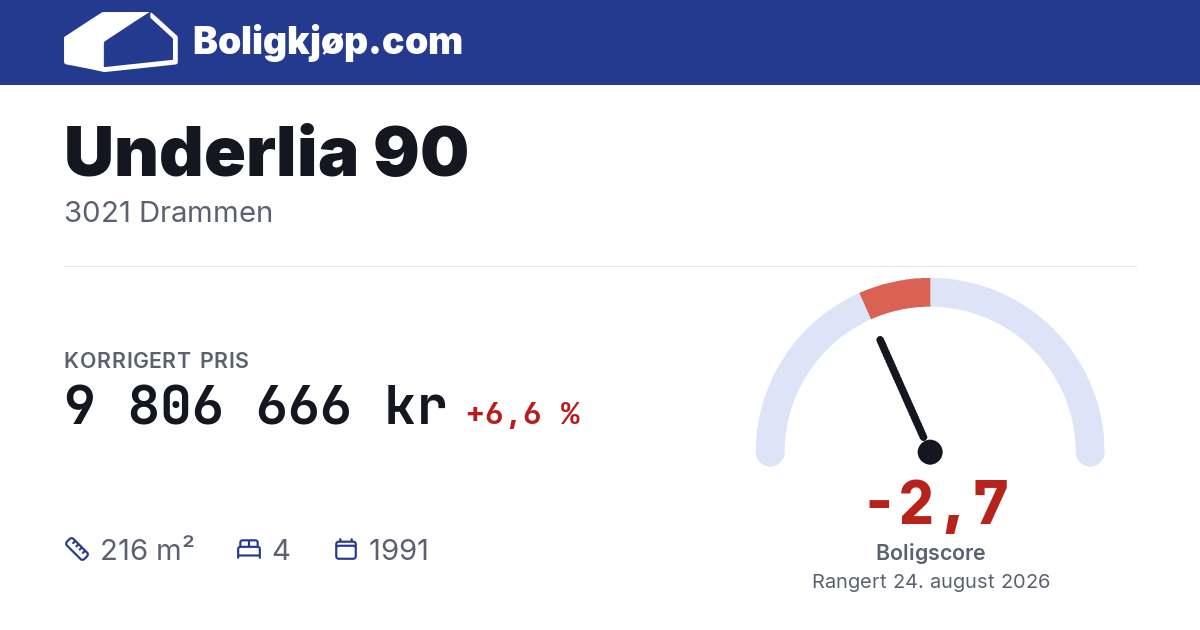 Underlia 90, 3021 Drammen - boligscore og totalpris fra Boligkjøp.com