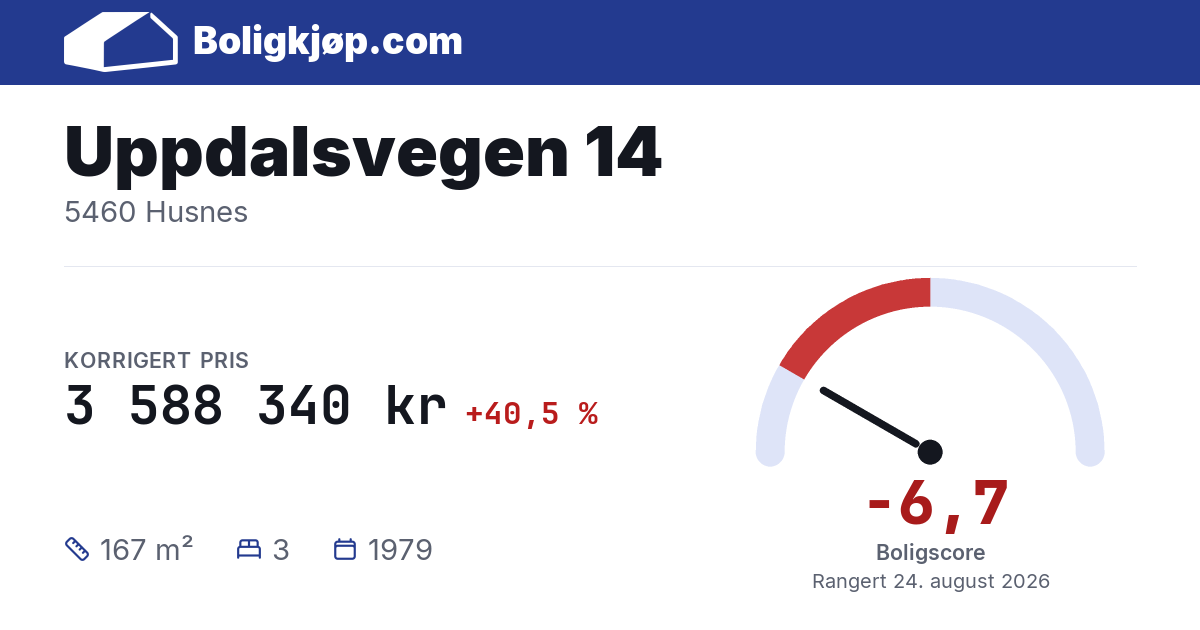 Uppdalsvegen 14, 5460 Husnes - boligscore og totalpris fra Boligkjøp.com
