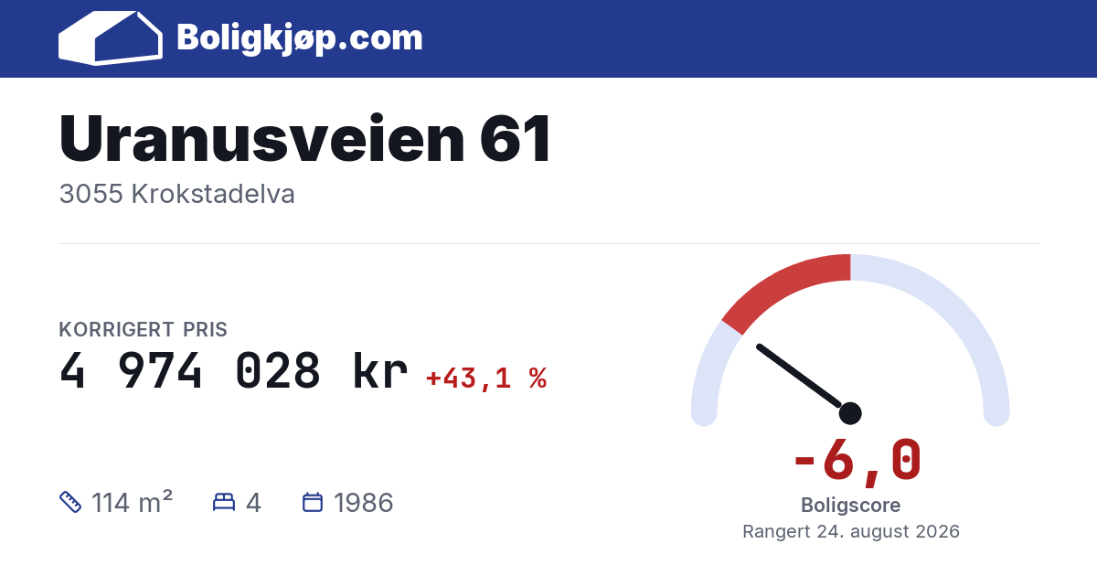 Uranusveien 61, 3055 Krokstadelva - boligscore og totalpris fra Boligkjøp.com
