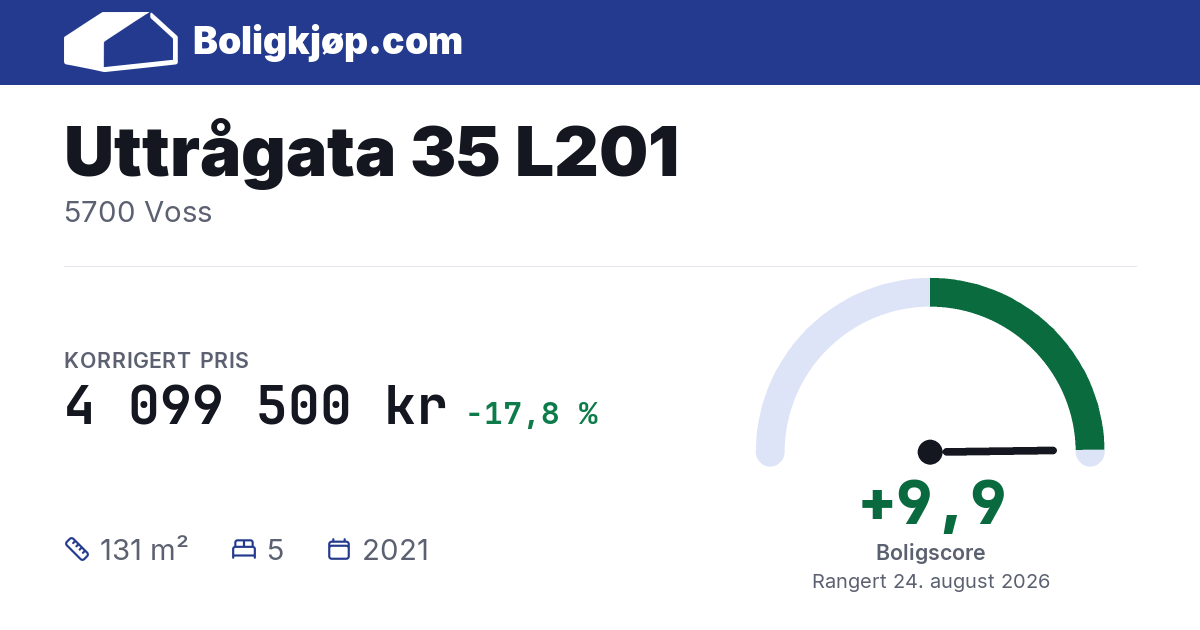 Uttrågata 35 L201, 5700 Voss - boligscore og totalpris fra Boligkjøp.com