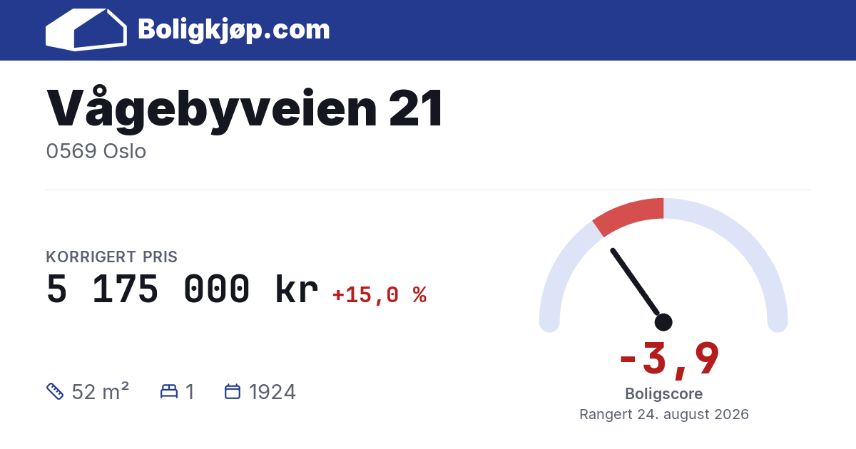 Vågebyveien 21, 0569 Oslo - boligscore og totalpris fra Boligkjøp.com