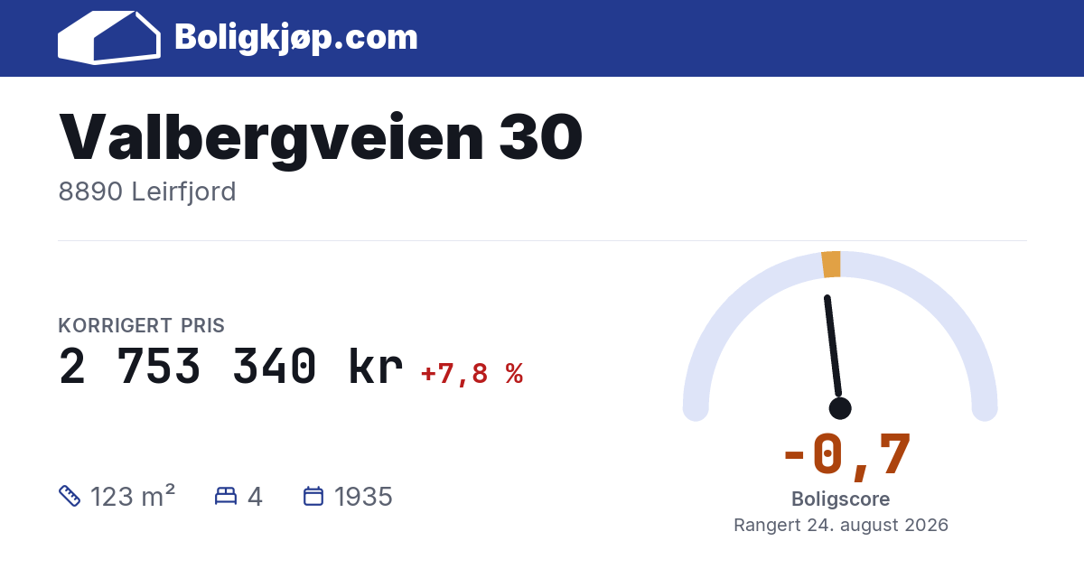 Valbergveien 30, 8890 Leirfjord - boligscore og totalpris fra Boligkjøp.com