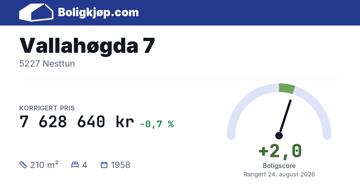 Vallahøgda 7, 5227 Nesttun - boligscore og totalpris fra Boligkjøp.com