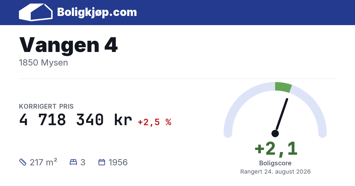 Vangen 4, 1850 Mysen - boligscore og totalpris fra Boligkjøp.com