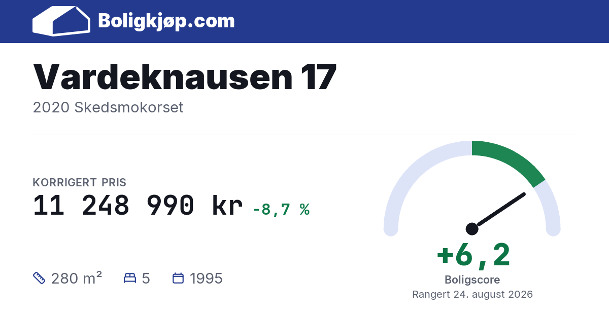 Vardeknausen 17, 2020 Skedsmokorset - boligscore og totalpris fra Boligkjøp.com