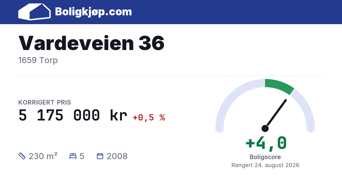 Vardeveien 36, 1659 Torp - boligscore og totalpris fra Boligkjøp.com