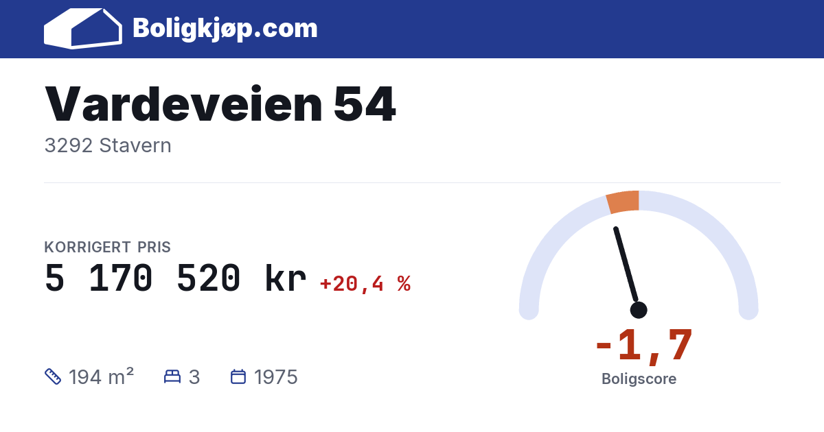 Vardeveien 54, 3292 Stavern - boligscore og totalpris fra Boligkjøp.com