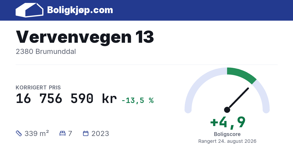 Vervenvegen 13, 2380 Brumunddal - boligscore og totalpris fra Boligkjøp.com
